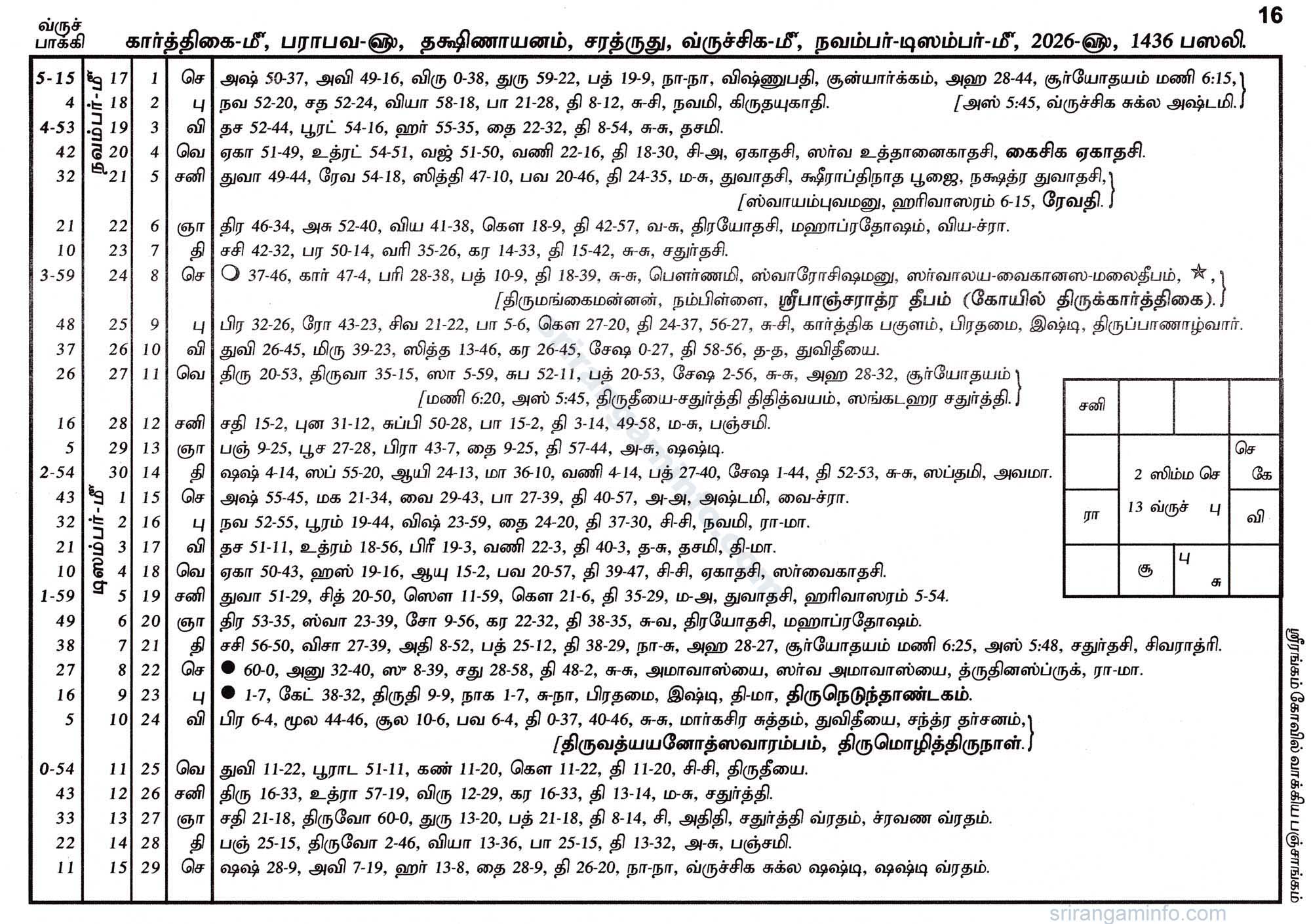 Panchangam